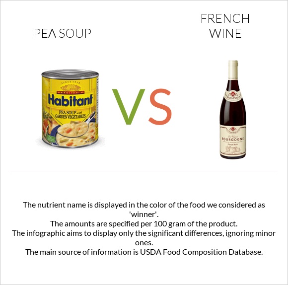 Pea soup vs French wine infographic