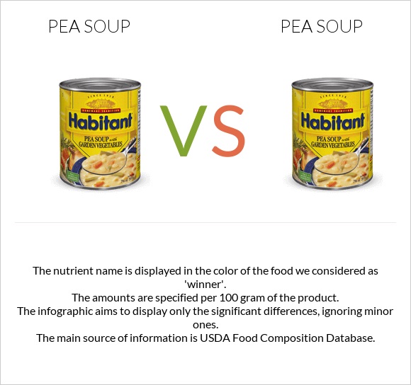 Pea soup vs Pea soup infographic