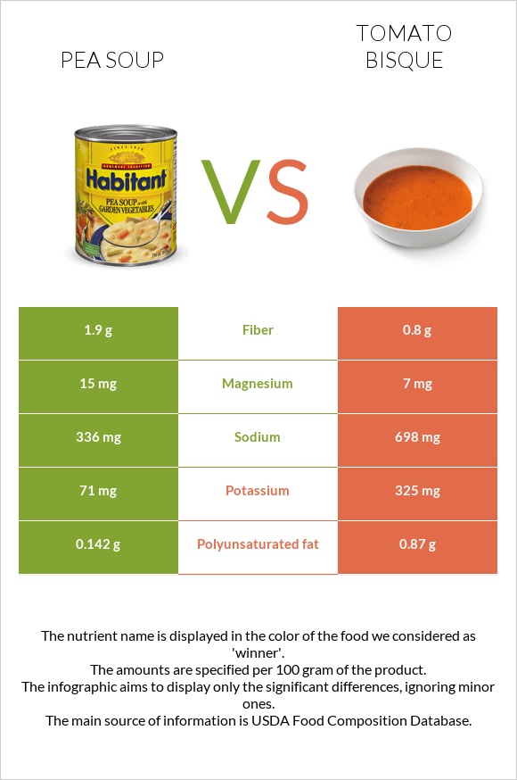 Pea soup vs Tomato bisque infographic