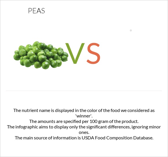 Ոլոռ vs  infographic