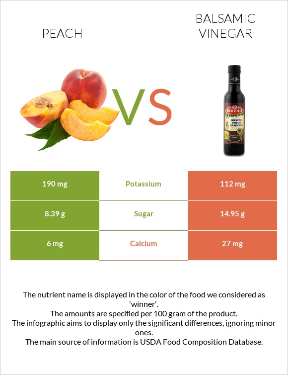 Peach vs Balsamic vinegar infographic