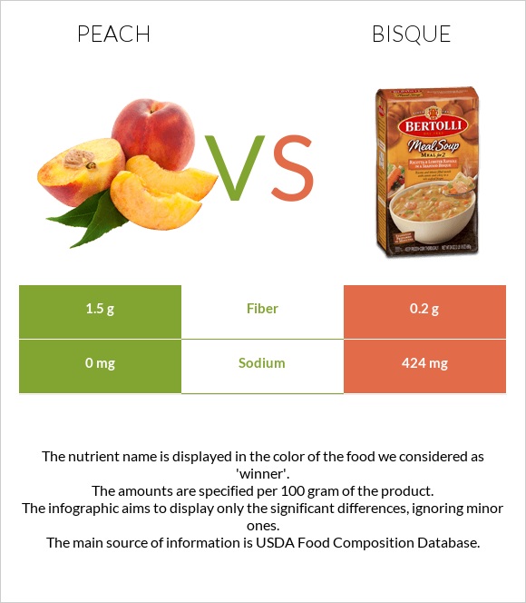 Peach vs Bisque infographic