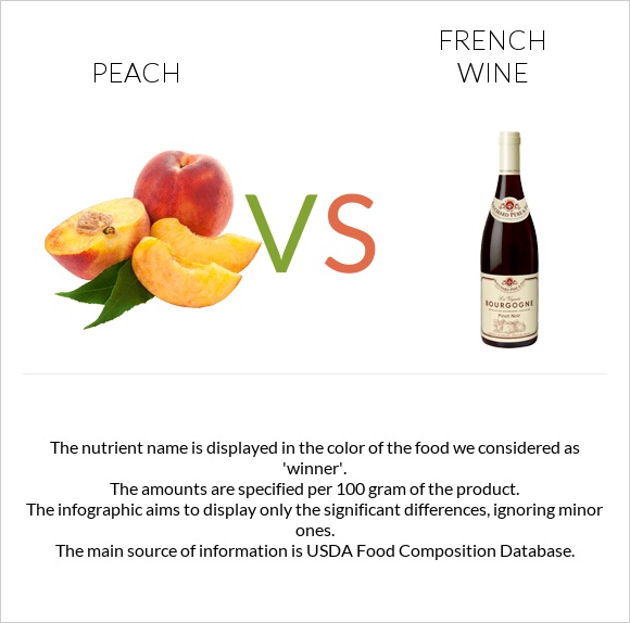 Peach vs French wine infographic