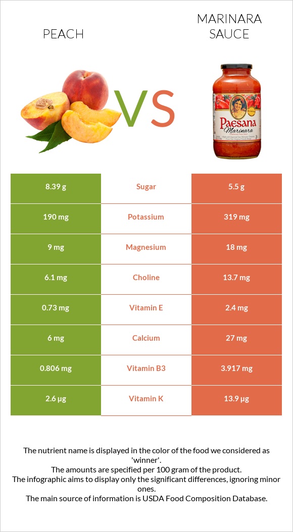 Peach vs Marinara sauce infographic