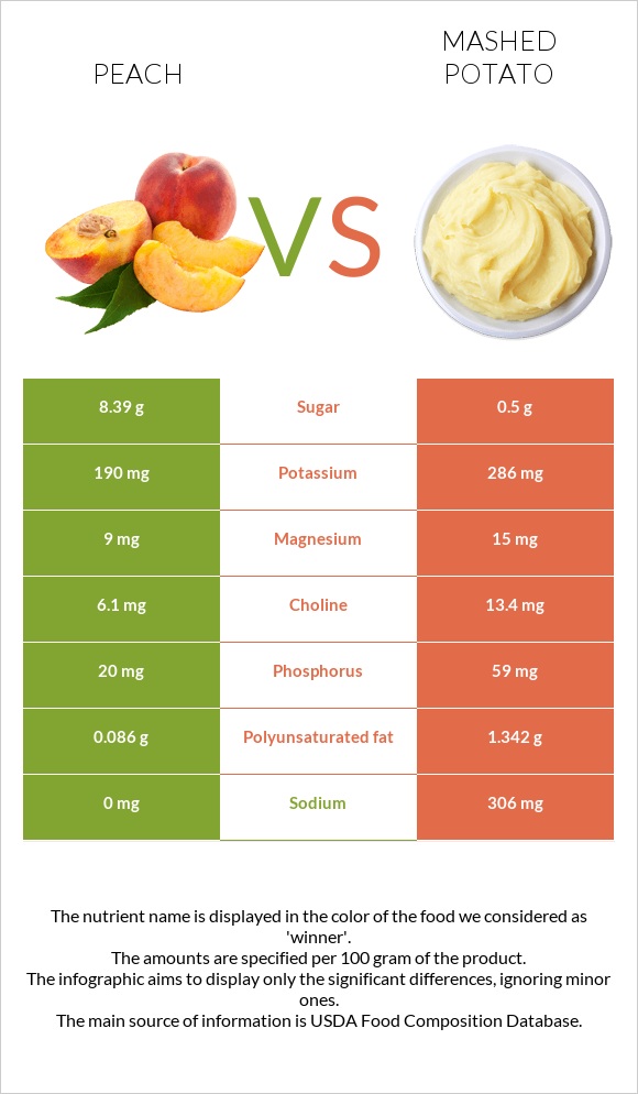 Դեղձ vs Կարտոֆիլ պյուրե infographic