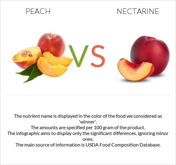 Peach vs Nectarine infographic