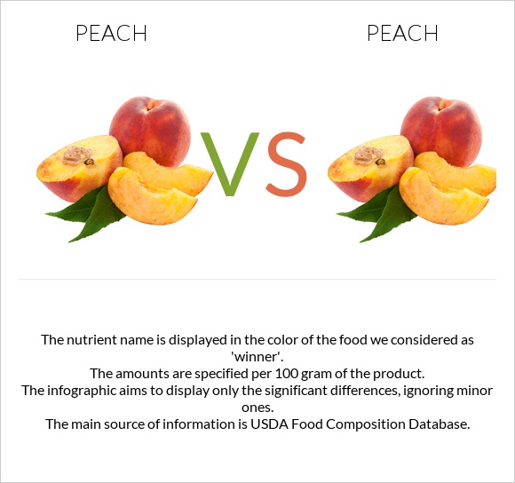 Peach vs Peach infographic