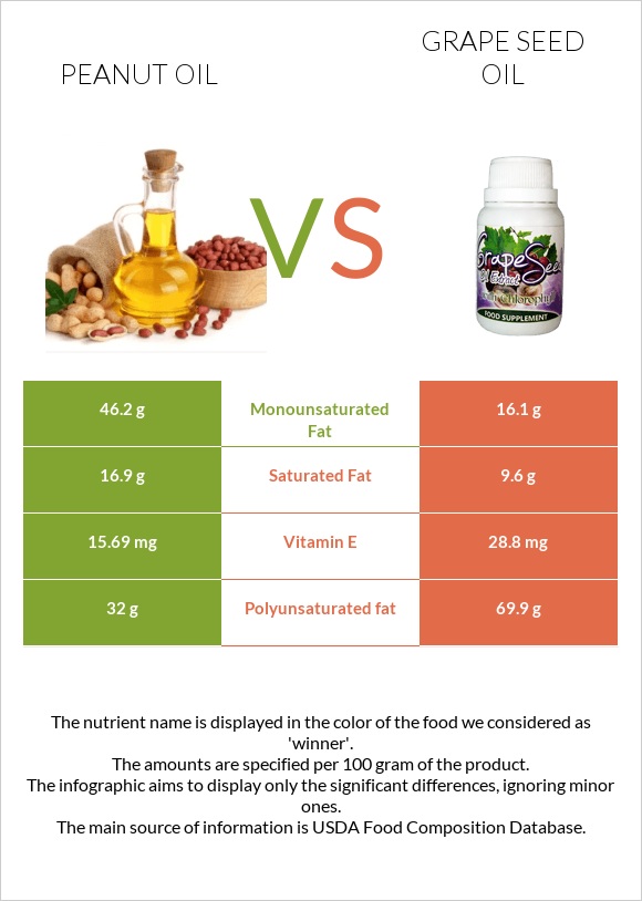 Peanut oil vs Grape seed oil infographic