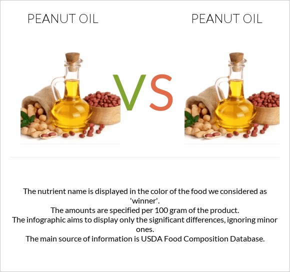 Peanut oil vs Peanut oil infographic