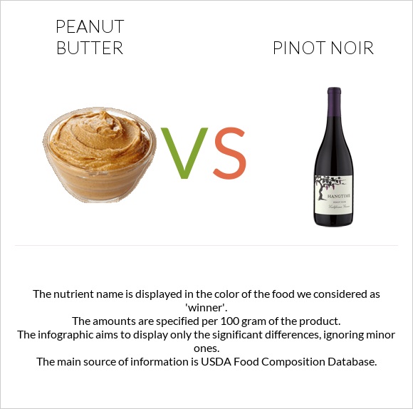 Peanut butter vs Pinot noir infographic