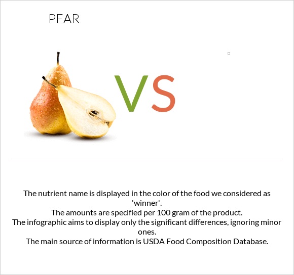 Pear vs infographic