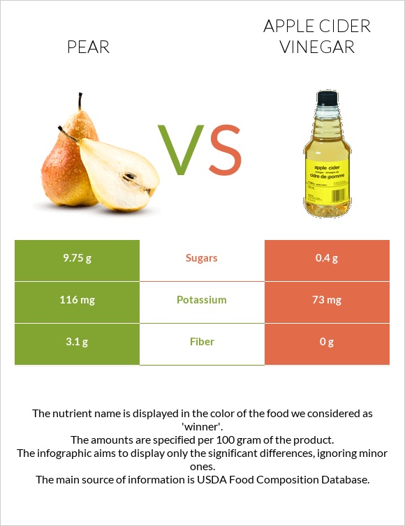 Pear vs Apple cider vinegar infographic