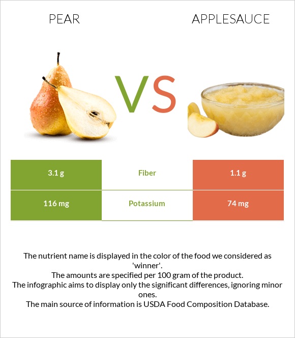 Տանձ vs Խնձորի սոուս infographic