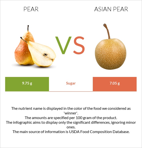 Pear vs Asian pear infographic