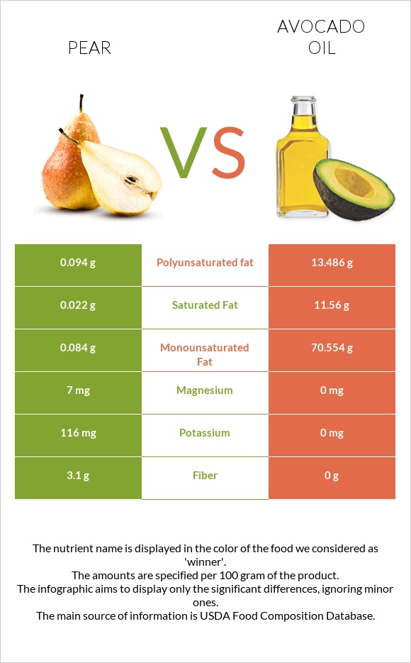 Pear vs Avocado oil infographic