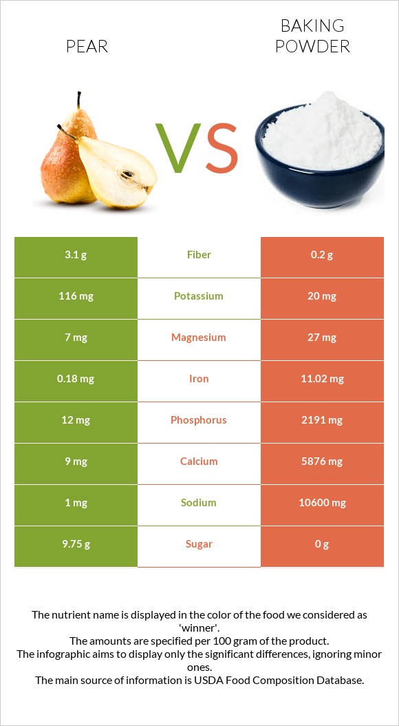 Տանձ vs Փխրեցուցիչ infographic