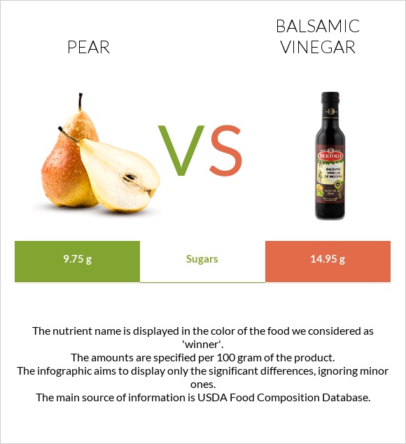 Pear vs Balsamic vinegar infographic