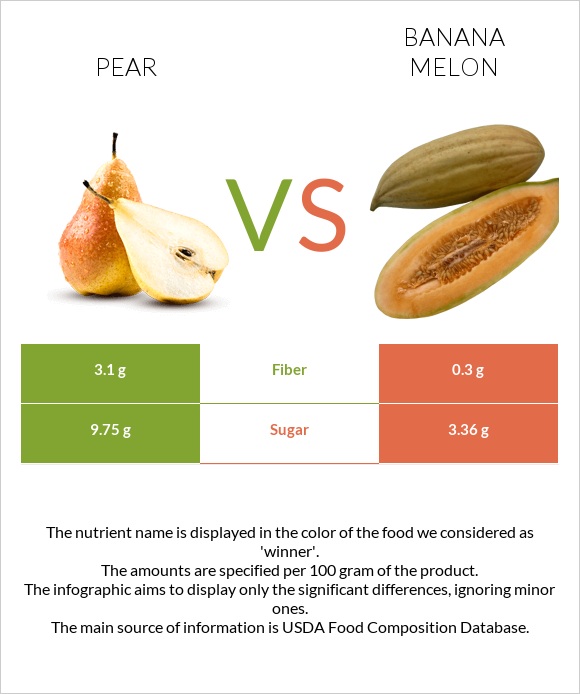 Pear vs Banana melon infographic