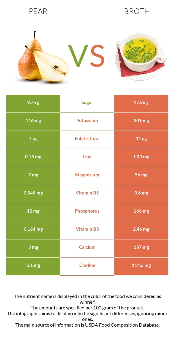 Pear vs Broth infographic