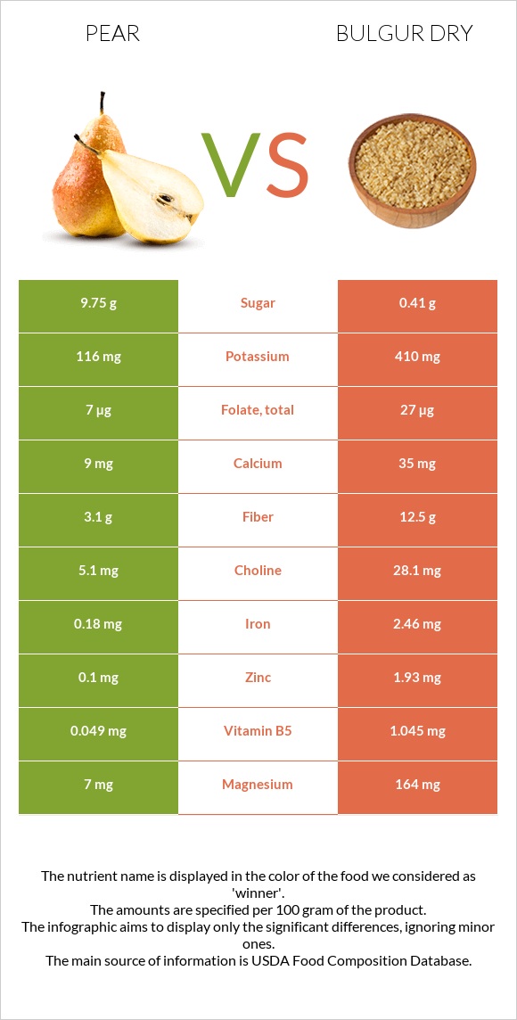 Pear vs Bulgur dry infographic