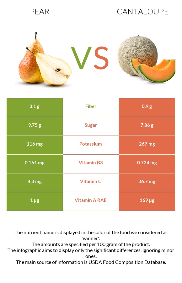 Pear vs Cantaloupe infographic