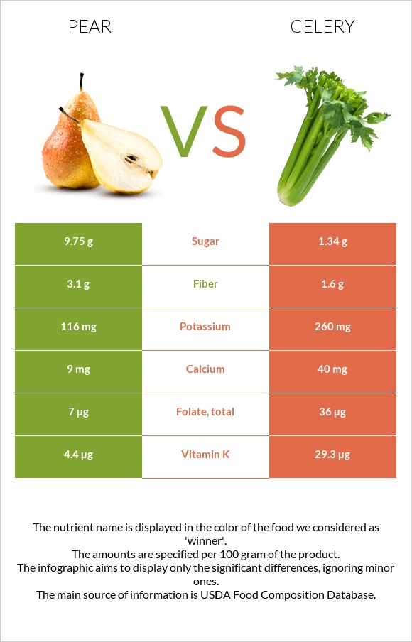 Տանձ vs Նեխուր բուրավետ infographic