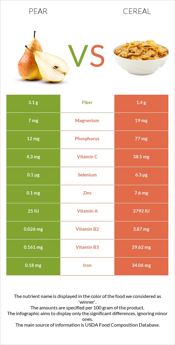 Pear vs Cereal infographic