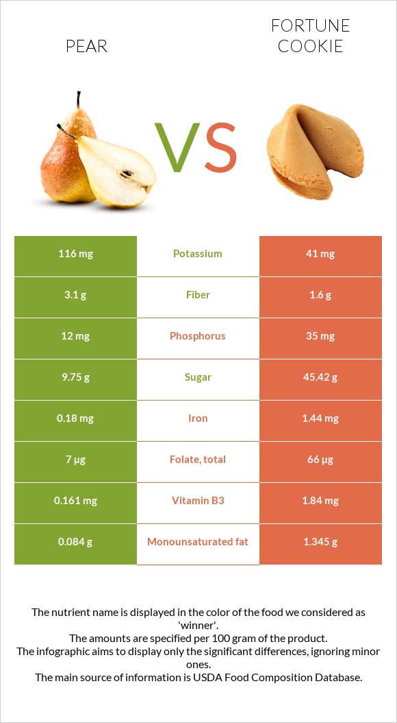 Pear vs Fortune cookie infographic