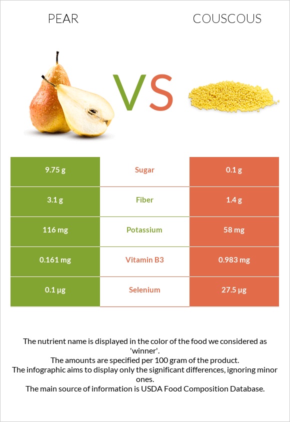 Pear vs Couscous infographic