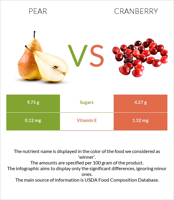 Pear vs Cranberry infographic
