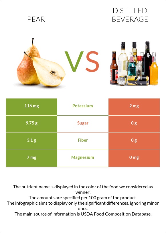 Pear vs Distilled beverage infographic