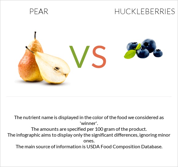 Pear vs Huckleberries infographic