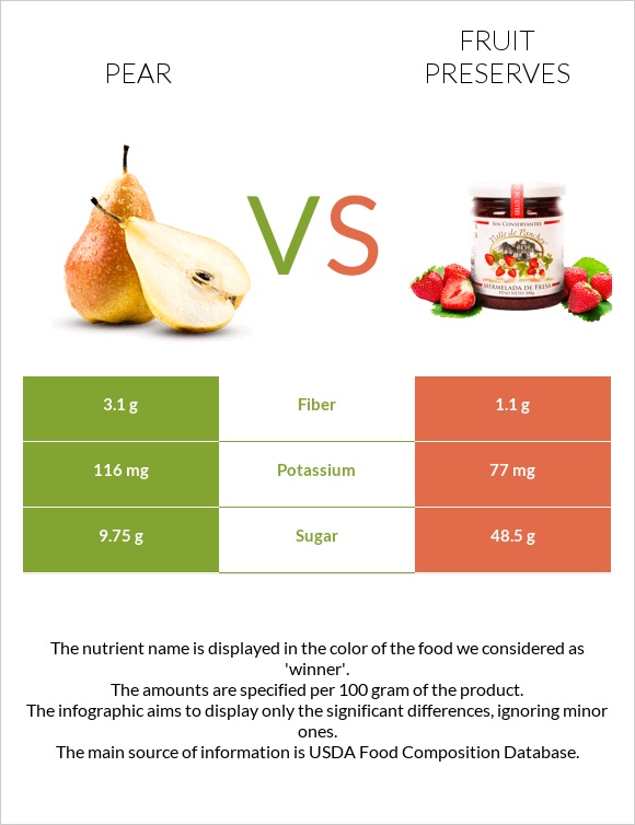 Տանձ vs Պահածոներ infographic