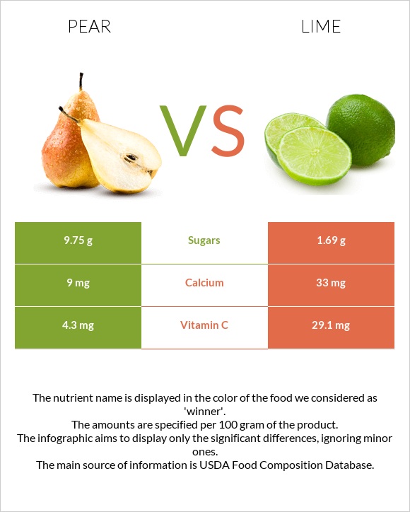 Pear vs Lime infographic