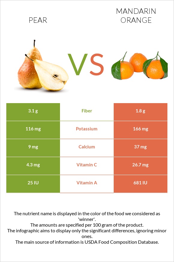 Տանձ vs Մանդարին infographic