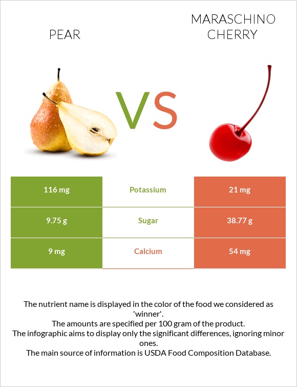 Pear vs Maraschino cherry infographic