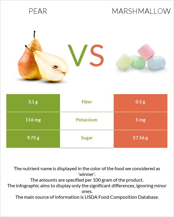 Տանձ vs Մարշմելոու infographic