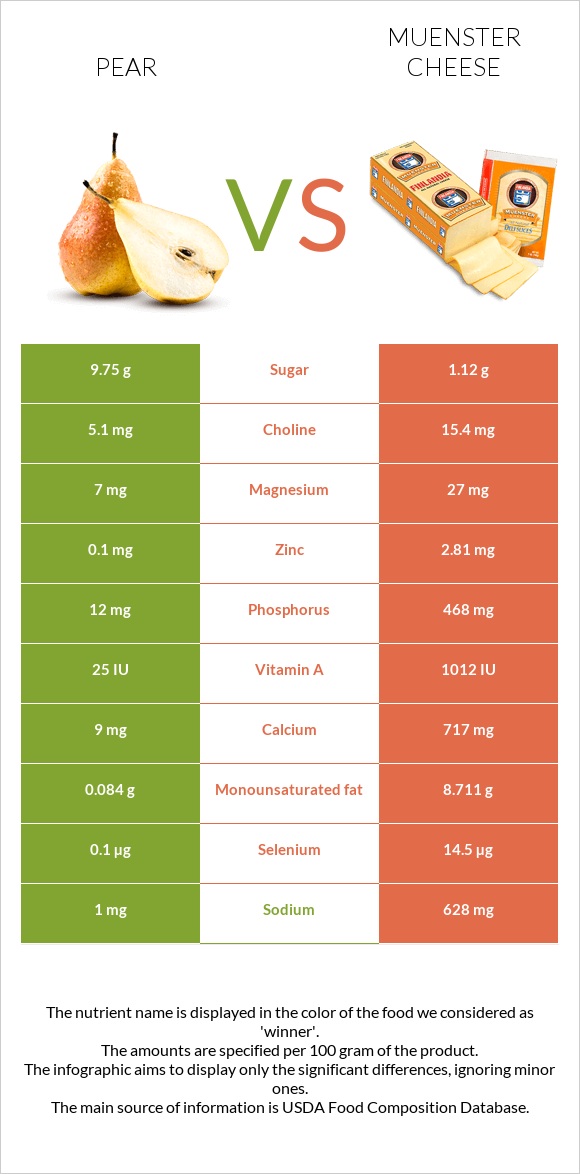 Pear vs Muenster cheese infographic