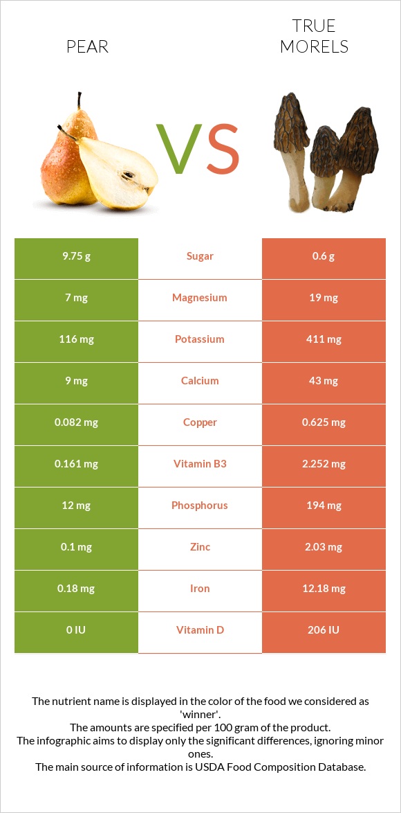 Տանձ vs True morels infographic