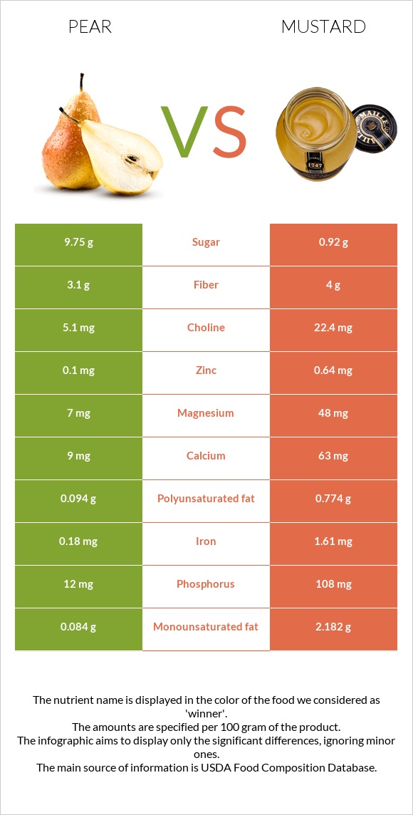 Pear vs Mustard infographic