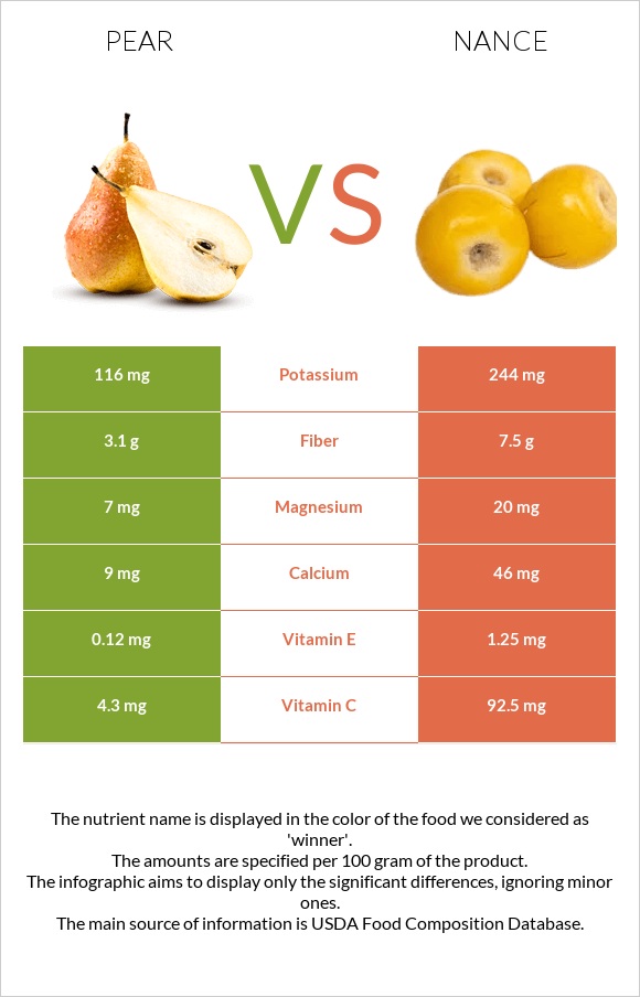 Տանձ vs Նանս infographic