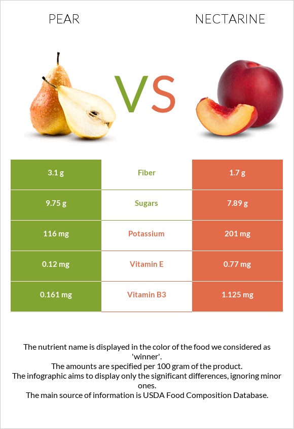 Տանձ vs Nectarine infographic