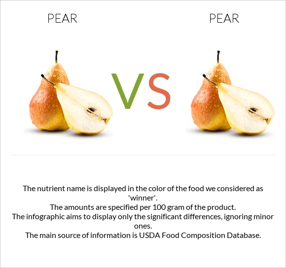 Pear vs Pear infographic