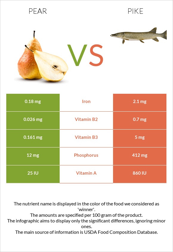 Pear vs Pike infographic