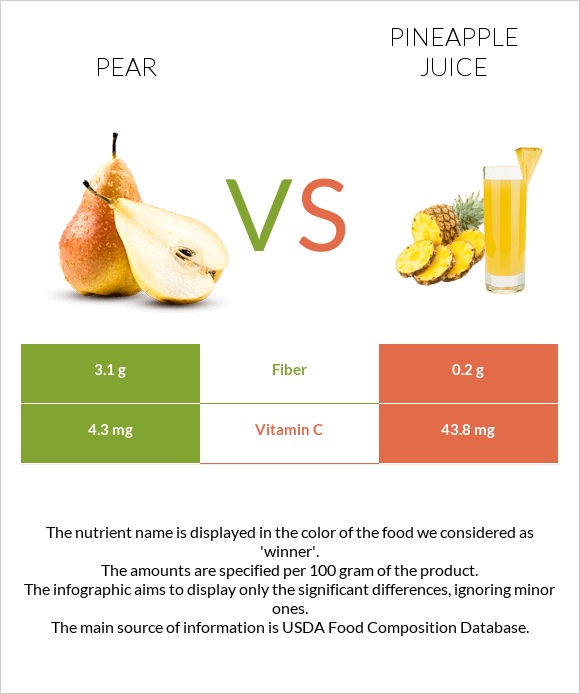 Pear vs Pineapple juice infographic