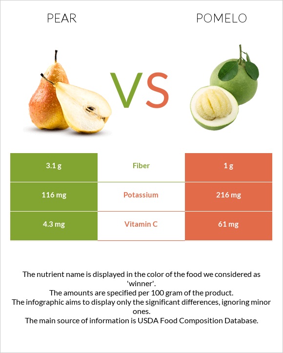 Տանձ vs Պոմելո infographic