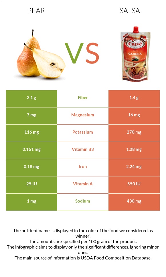 Pear vs Salsa infographic