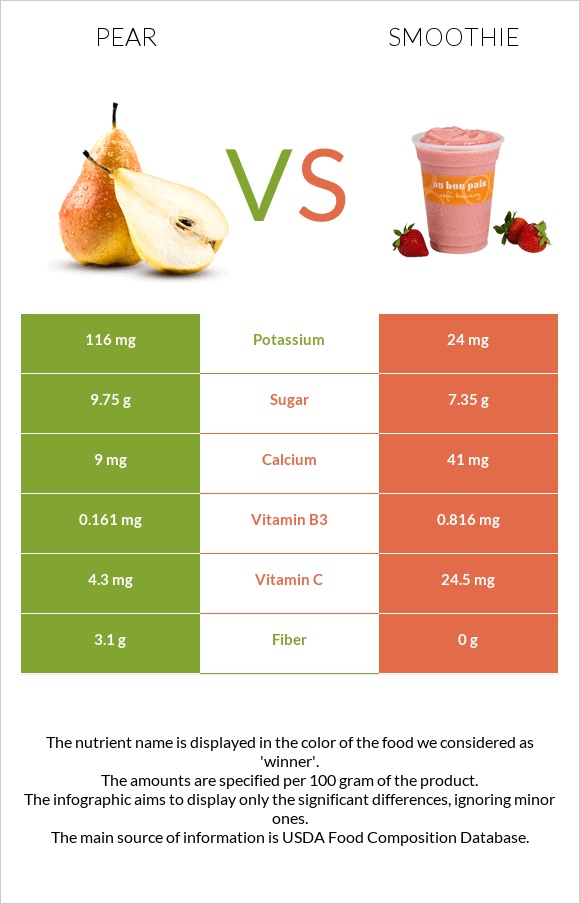 Pear vs Smoothie infographic