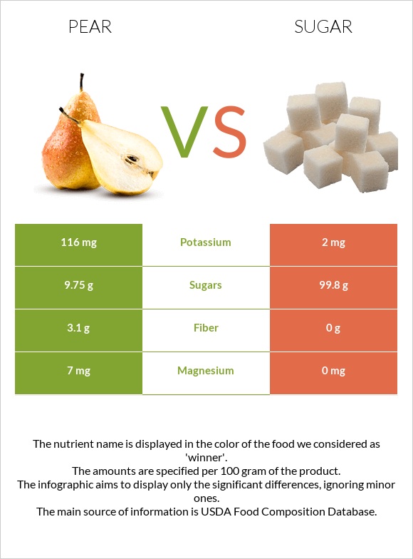 Տանձ vs Շաքար infographic