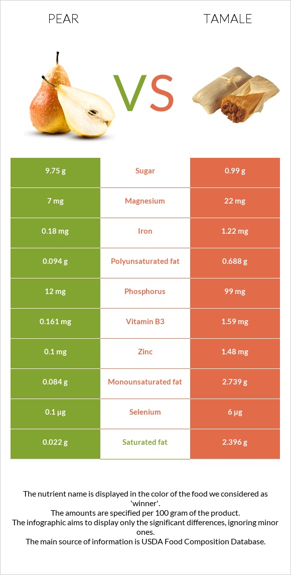 Տանձ vs Տամալե infographic